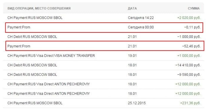 Liniile de descoperire de cont pot fi găsite în declarația de la Sberbank Online